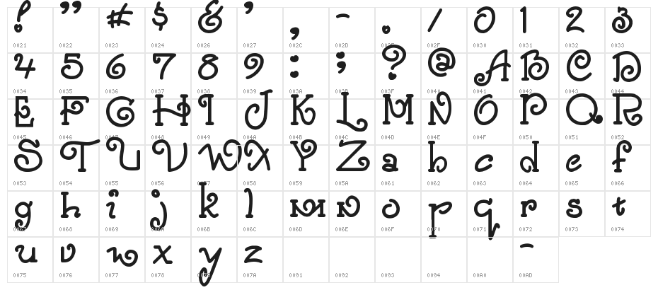 Only By Request Character Map