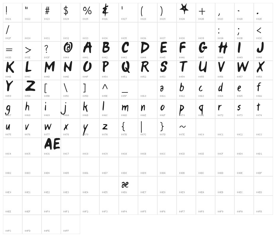 Only Fools & Horses Character Map