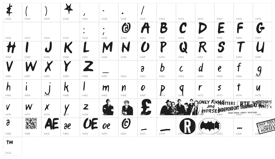 Only Fools & Horses Character Map