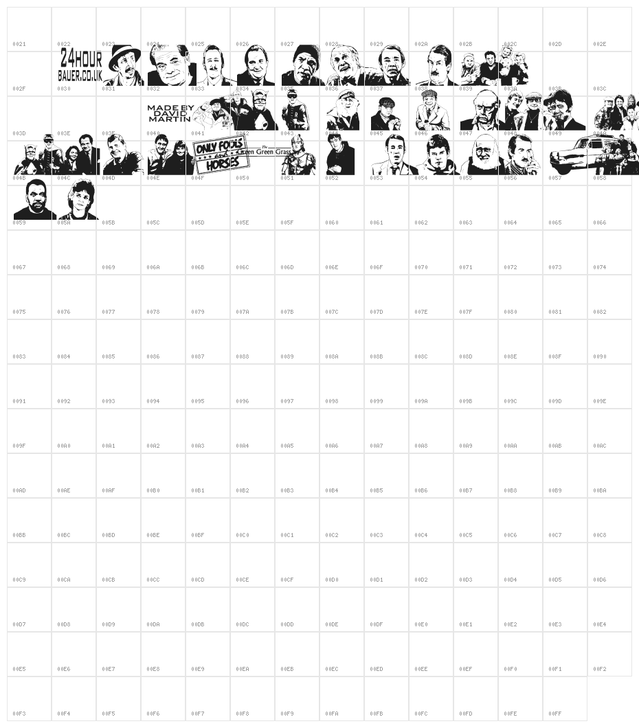 Only Fools and Horses Lovely Jubbly Character Map