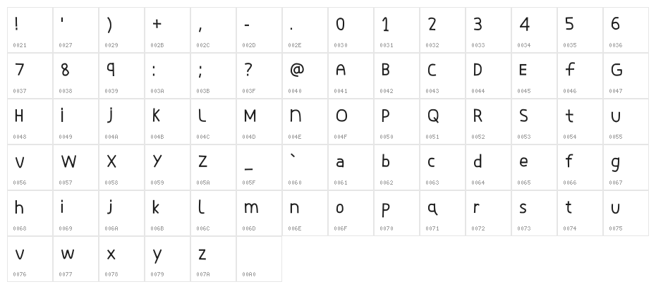 Only Time Would Tell Regular Character Map