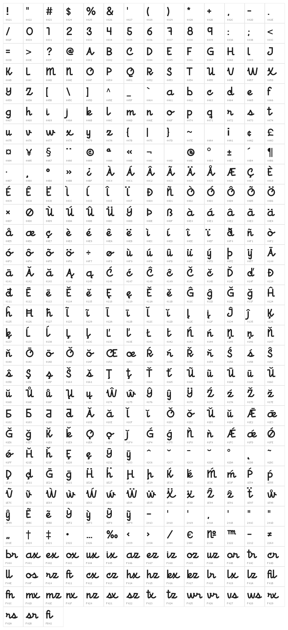 Only You Character Map