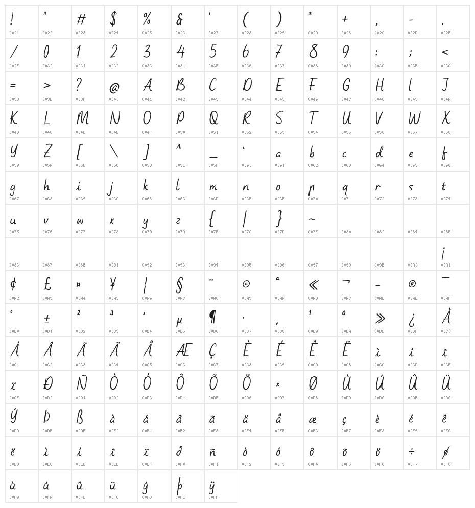 Onlychalk Character Map