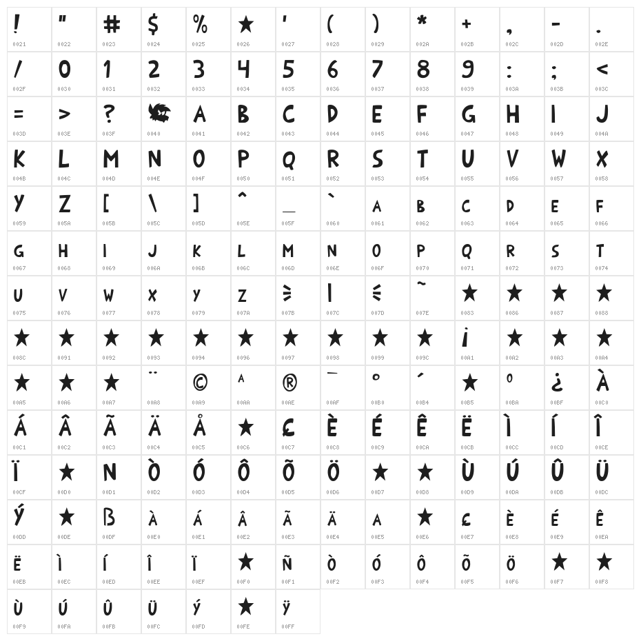 OnomatoShark! Character Map