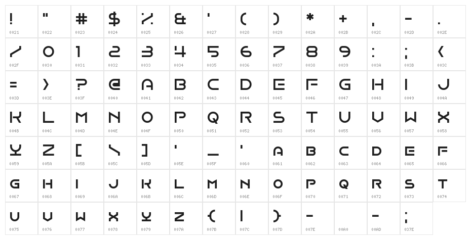 Onomber Character Map