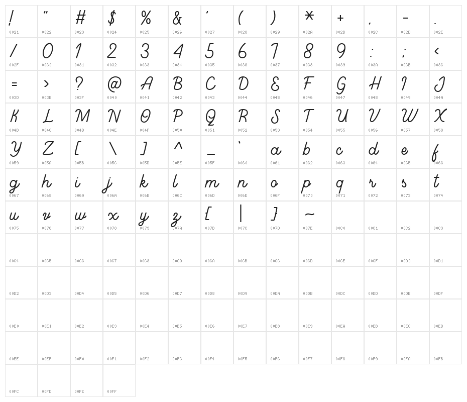Onthehill Character Map