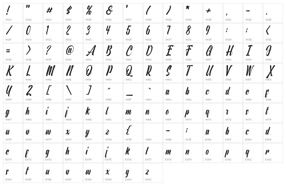 Onthel Character Map