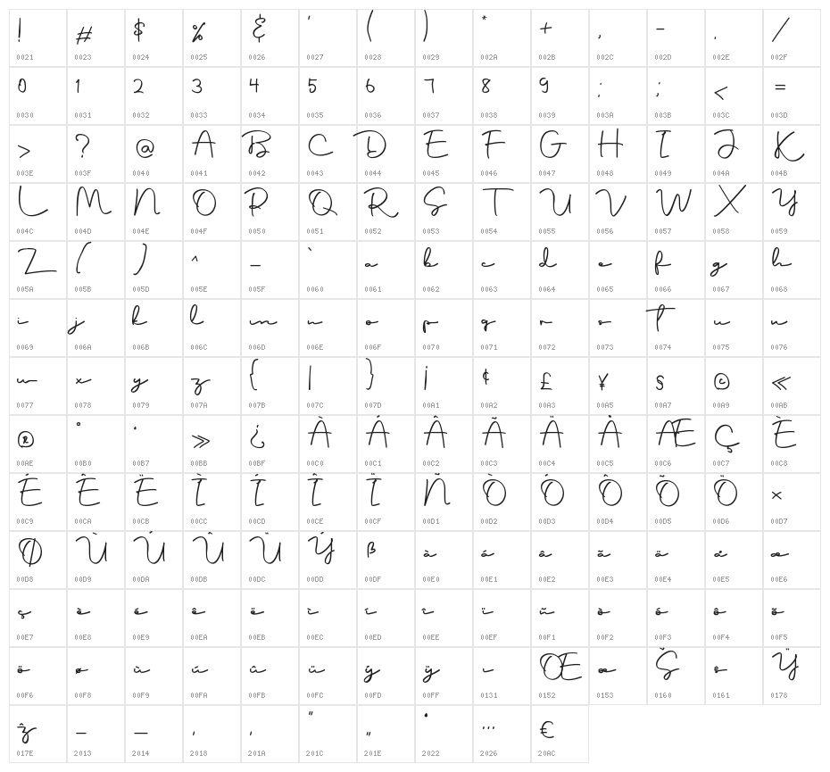 Ontohood Character Map