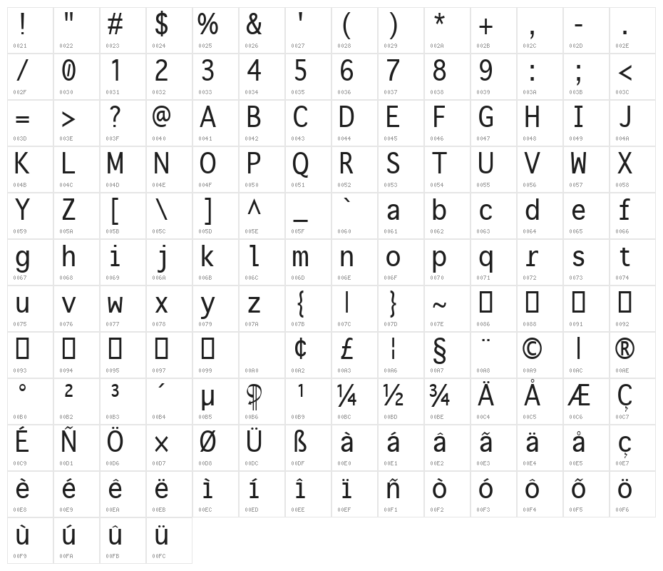 Onuava Character Map