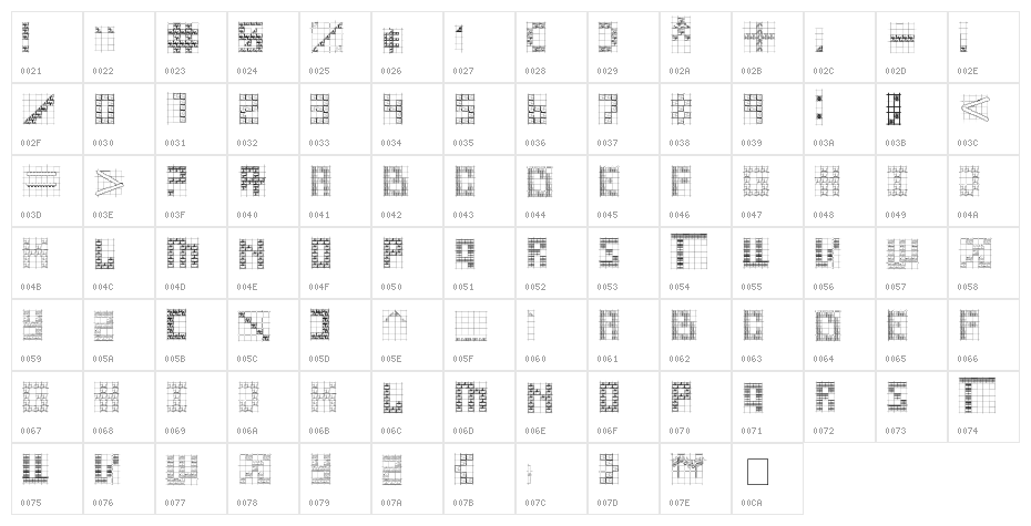 Onward Character Map