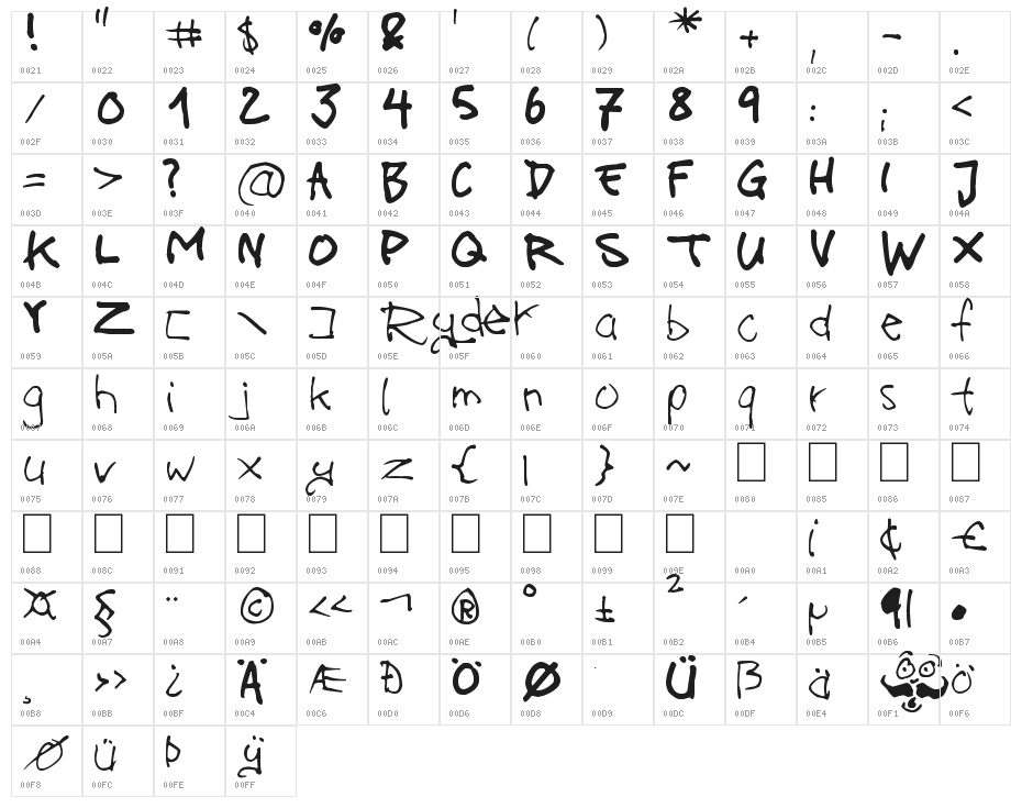 on acid Character Map