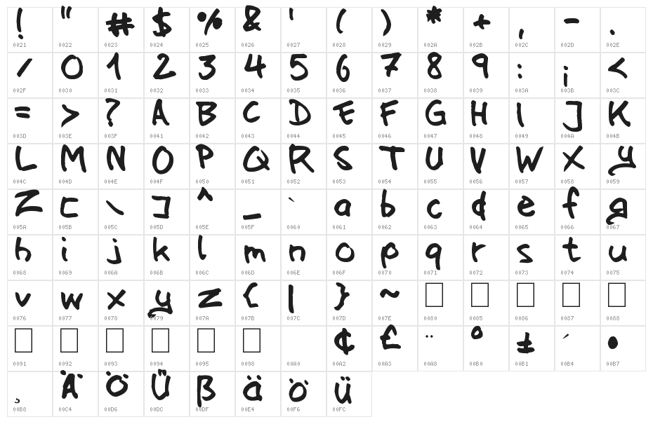 on blow Character Map