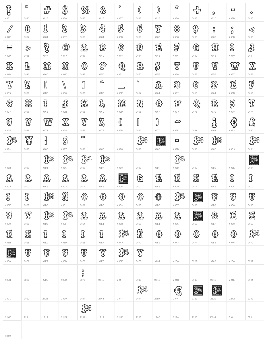 one percent Character Map