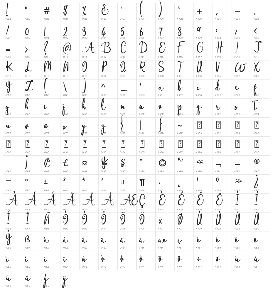 onlyone Character Map