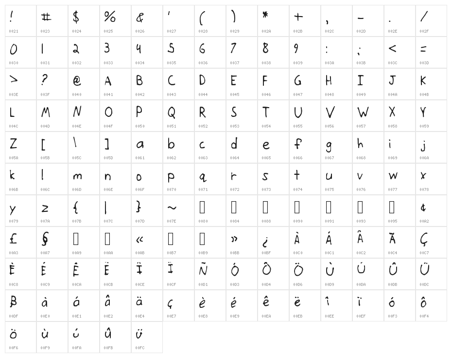 onthemove Character Map