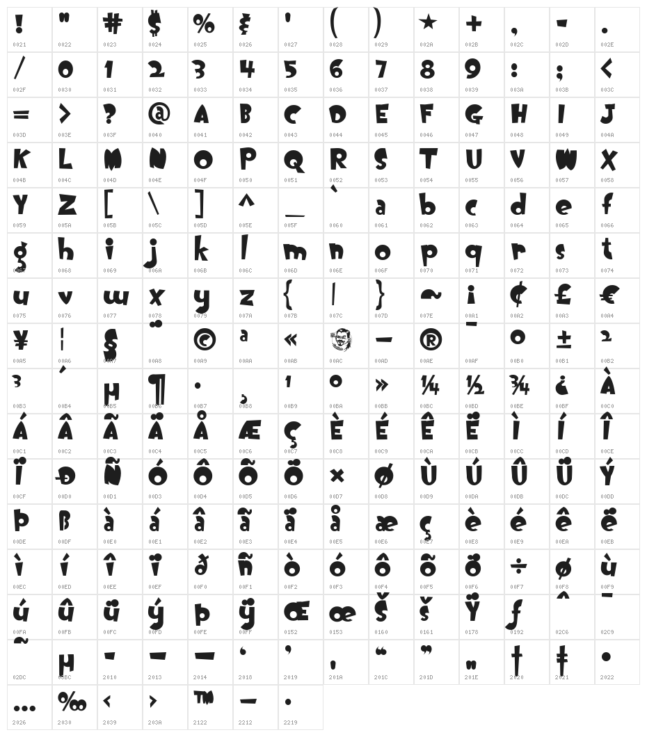 OogieBoogie Character Map