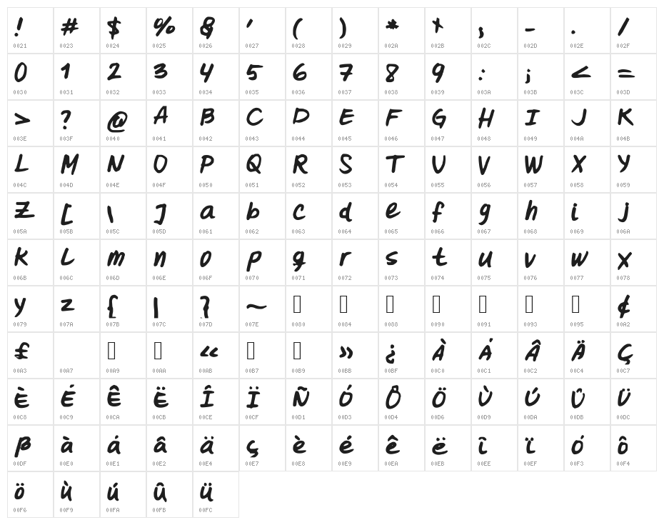 Oohlalalulucurvy Character Map