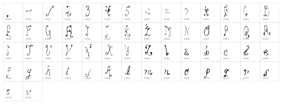 Ooo la la Character Map