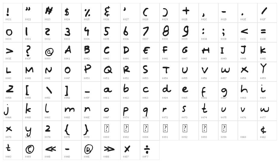 Oops Kidos Character Map
