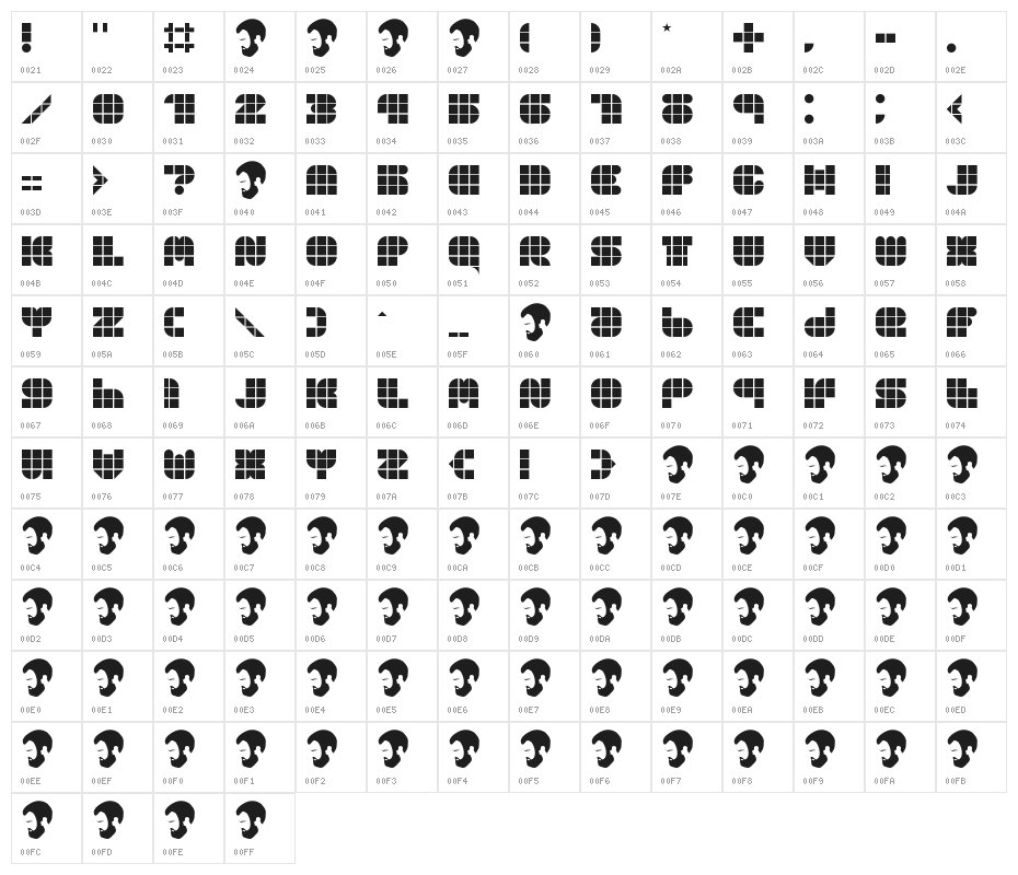 OPN DunPeel Heat Character Map
