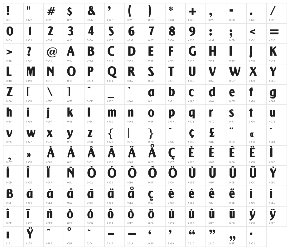 OPTIActon-Heavy Character Map
