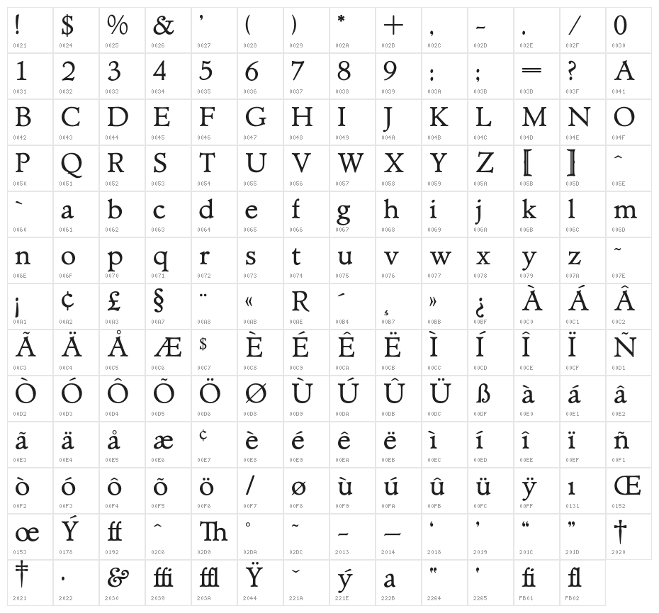 OPTIAdministerBookAd Character Map