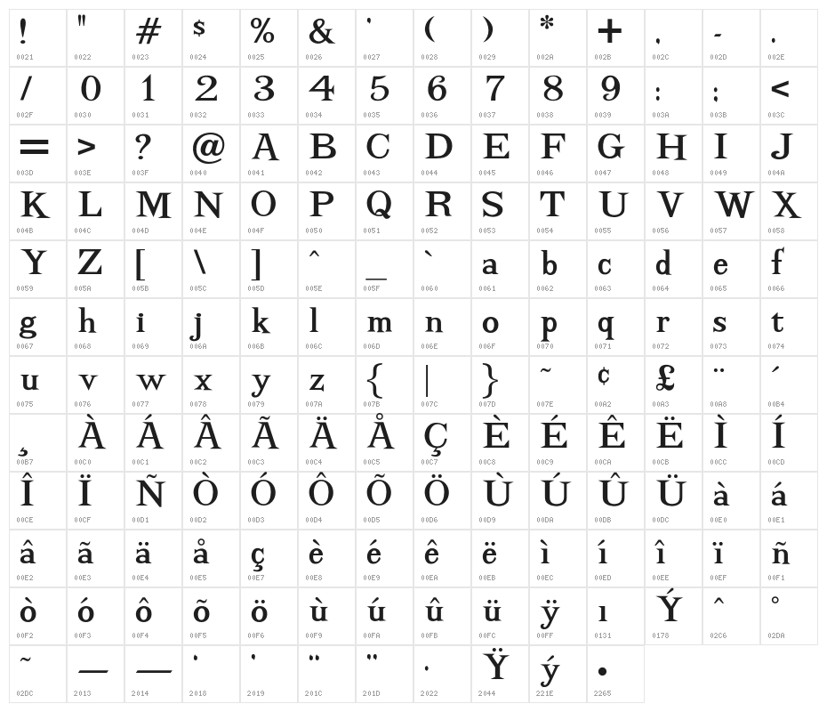 OPTIAdrift Character Map