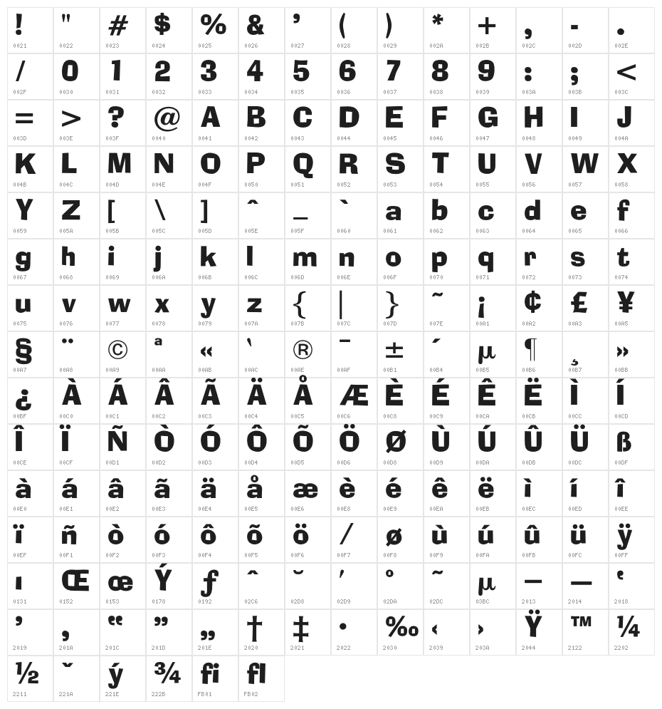 OPTIAdset Character Map