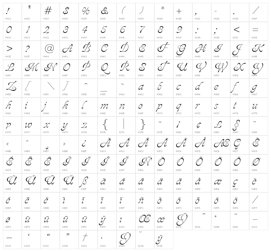 OPTIAjax Character Map