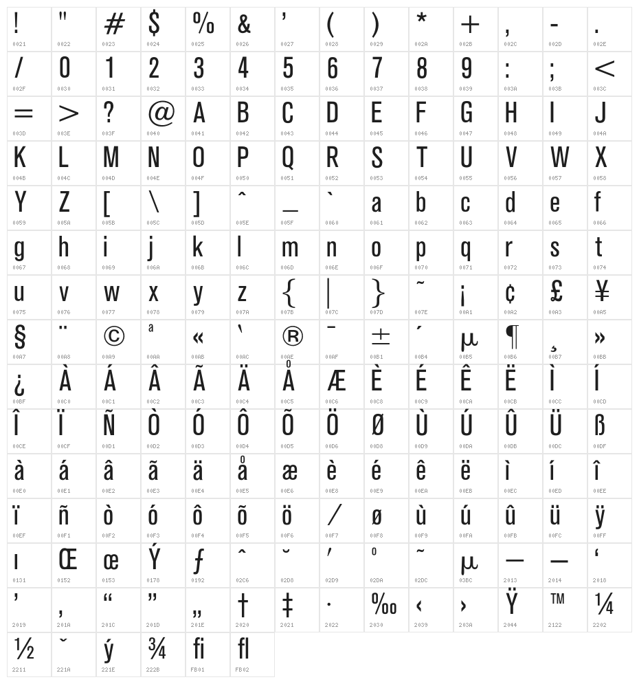 OPTIAkroGrotesk-Cond Character Map