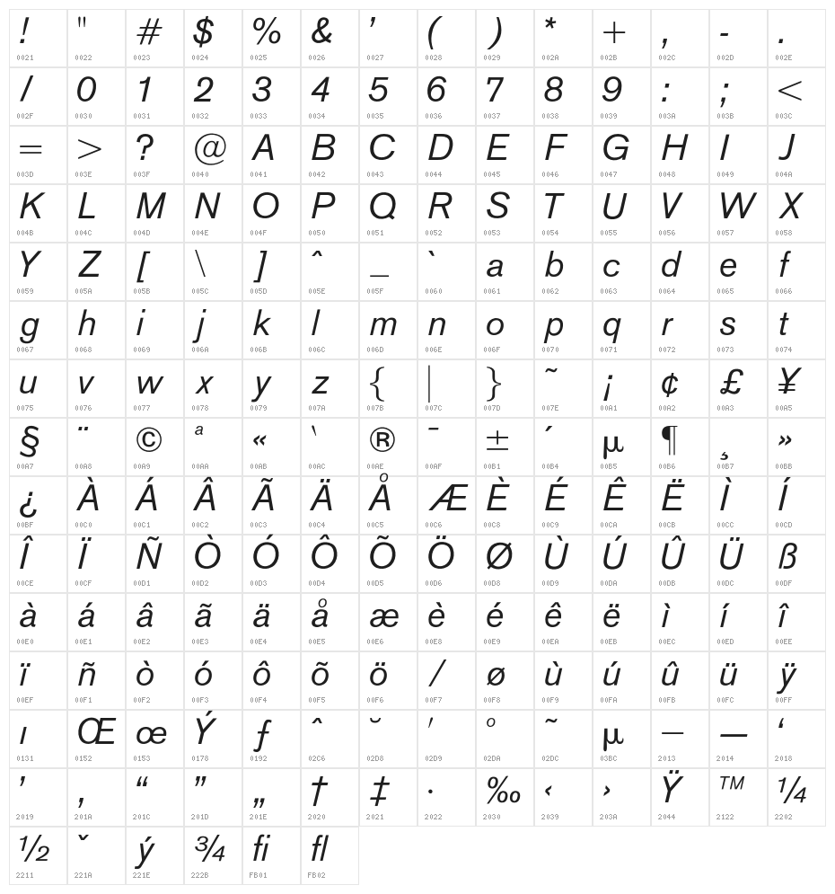 OPTIAkrogrotesk-Italic Character Map