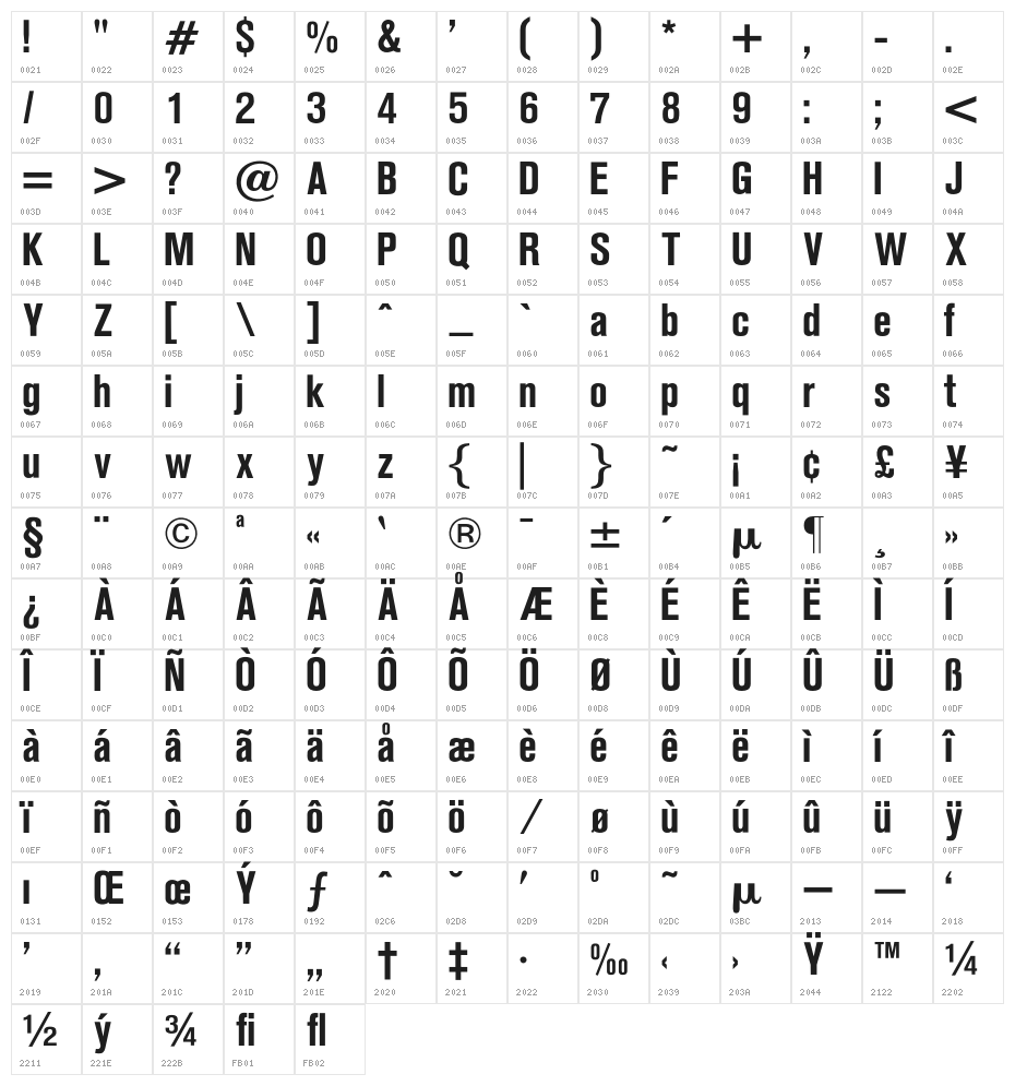 OPTIAkrogroteskBold-Cond Character Map