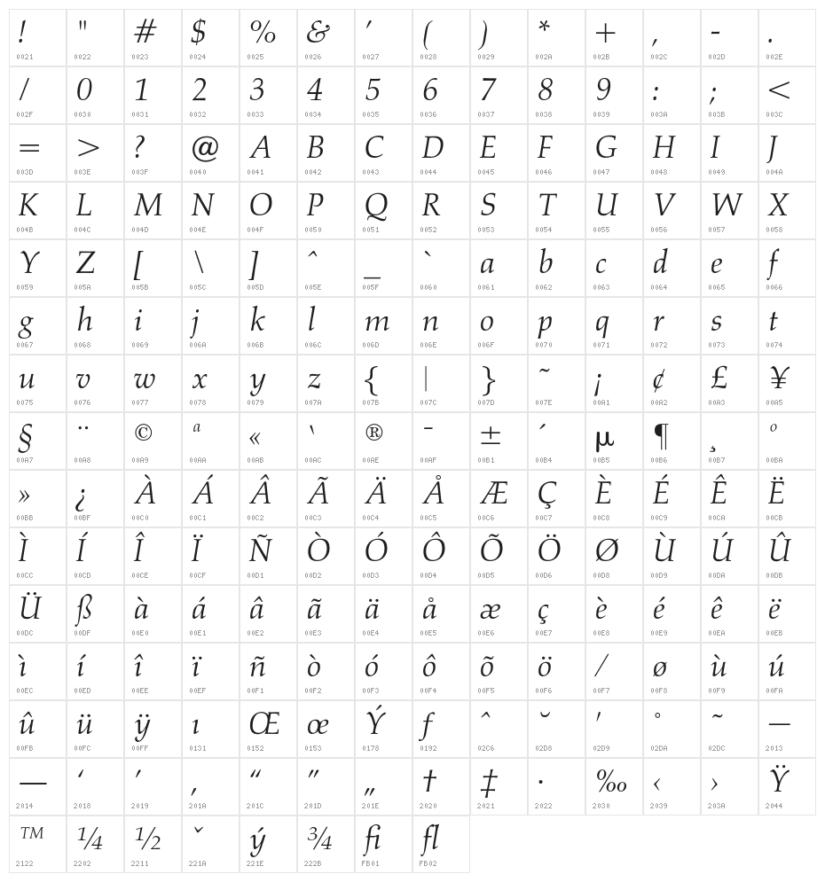 OPTIAlkas-Italic Character Map