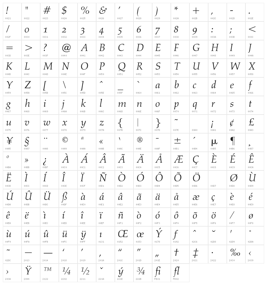 OPTIAlkasA-Italic Character Map