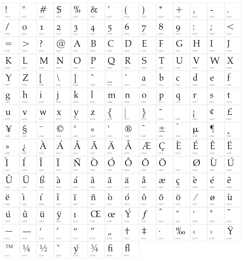 OPTIAlkasA Character Map