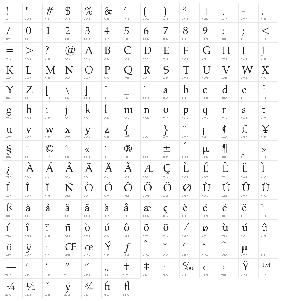 OPTIAlkas Character Map