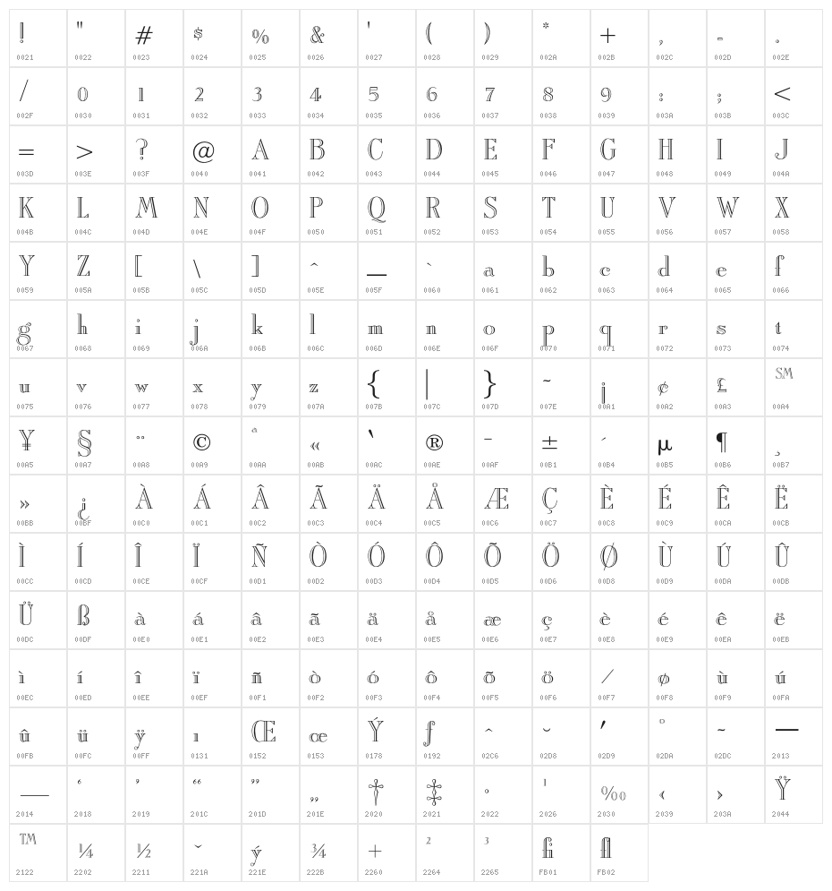 OPTIAmadeus-Open Character Map