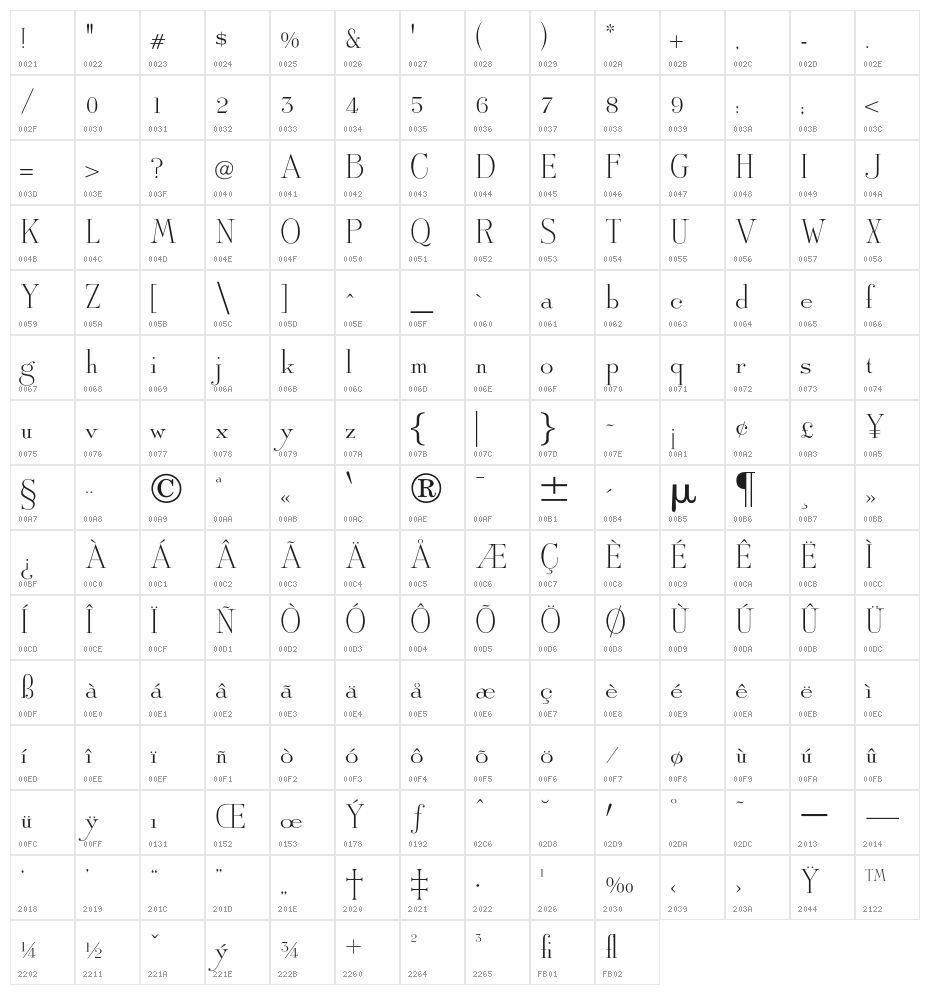 OPTIAmadeus-Solid Character Map