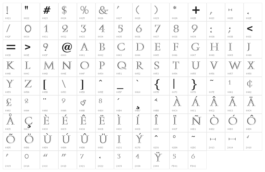 OPTIAmanda-Inline Character Map