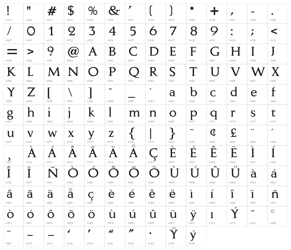 OPTIAmandaMediumAgency Character Map
