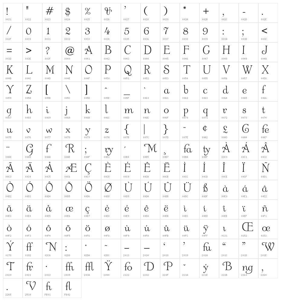 OPTIAnnouncement-Roman Character Map