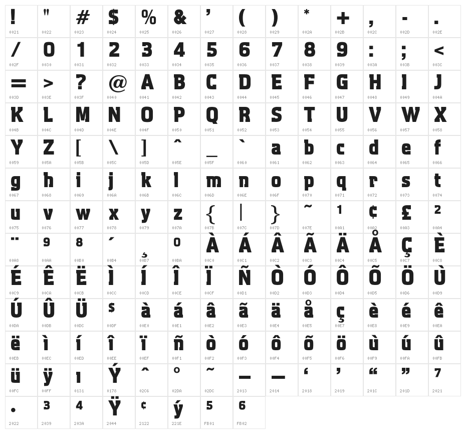 OPTIAqueduct-H Character Map