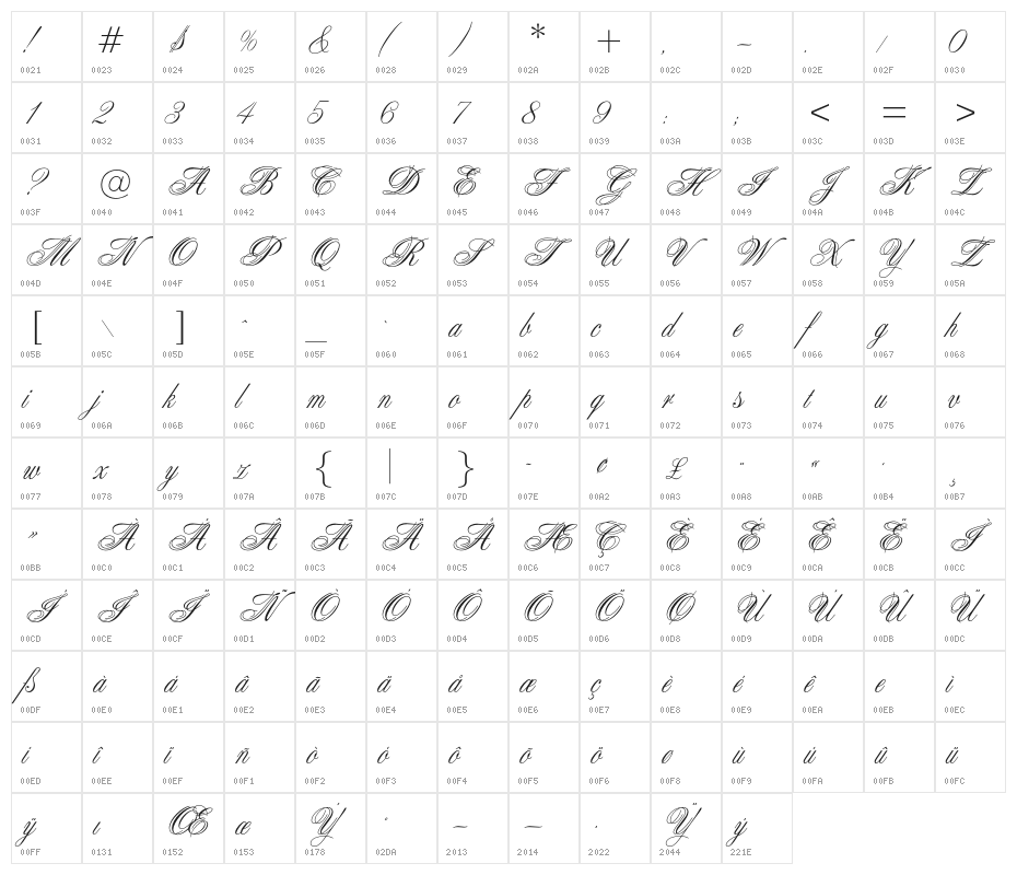 OPTIAries Character Map
