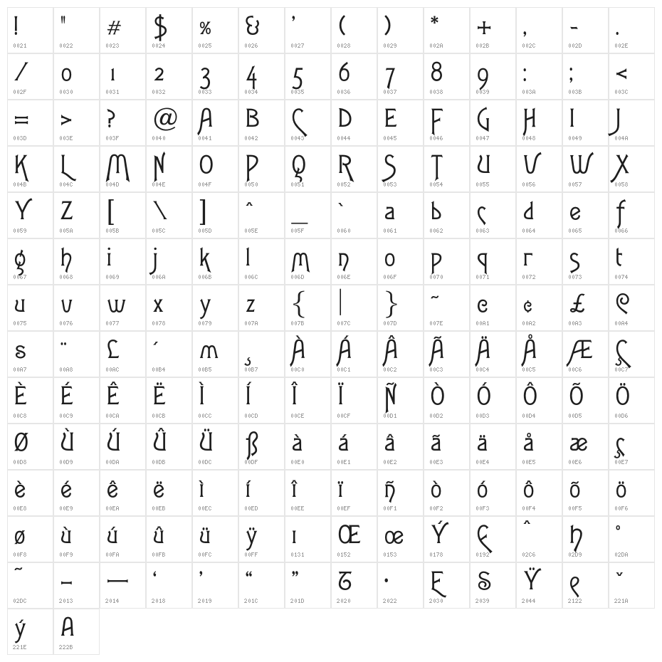 OPTIArt-Gothic Character Map