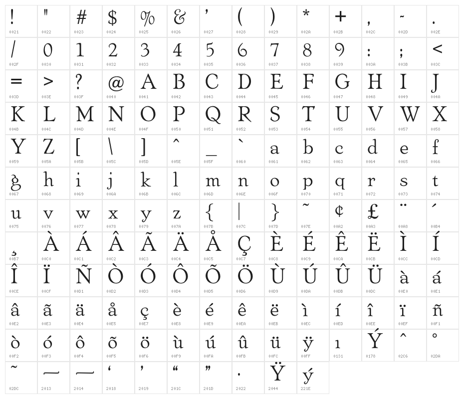 OPTIArtcraft-LightC Character Map