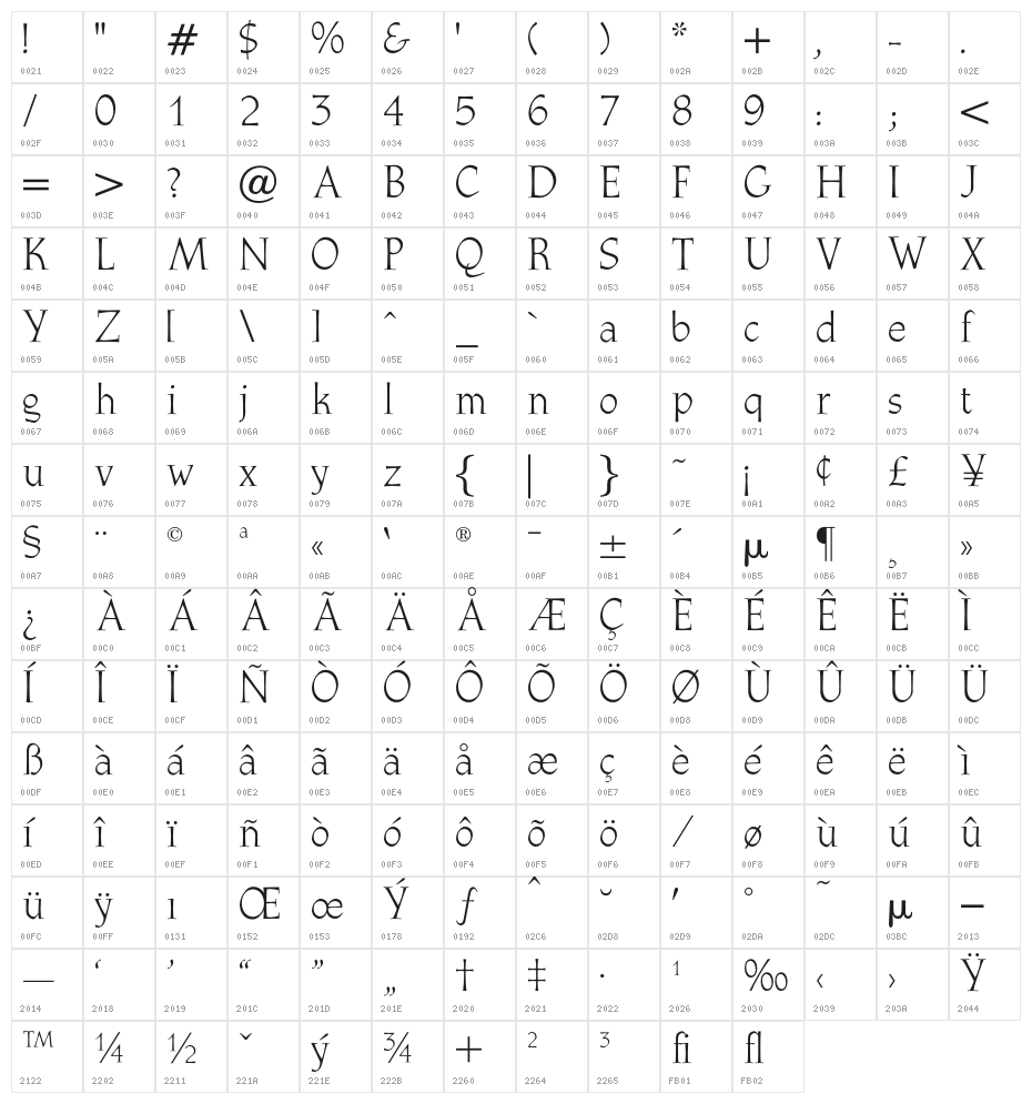 OPTIAthenaeum-Regular Character Map