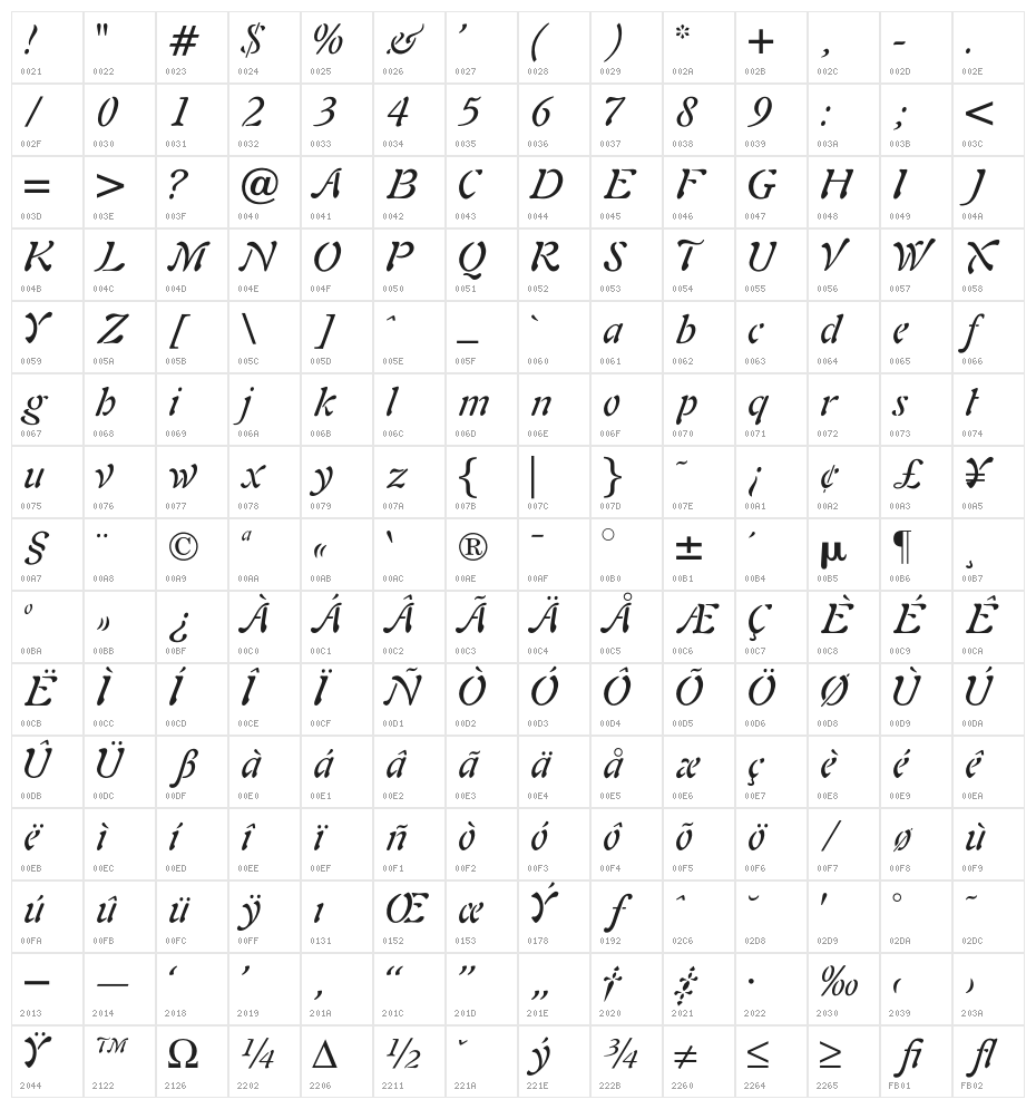 OPTIAura-Italic Character Map