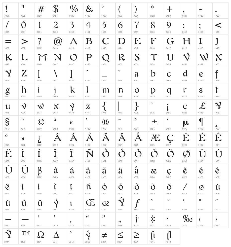 OPTIAura Character Map