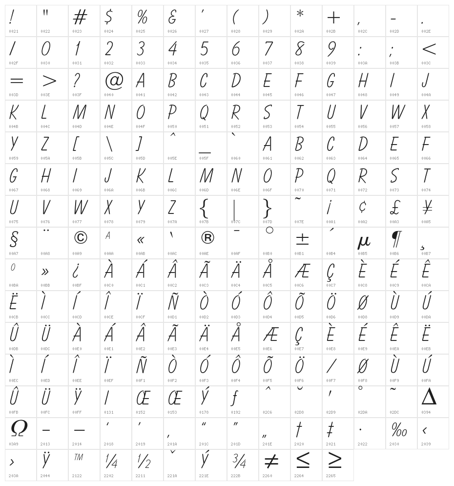 OPTIBalloon-Light Character Map