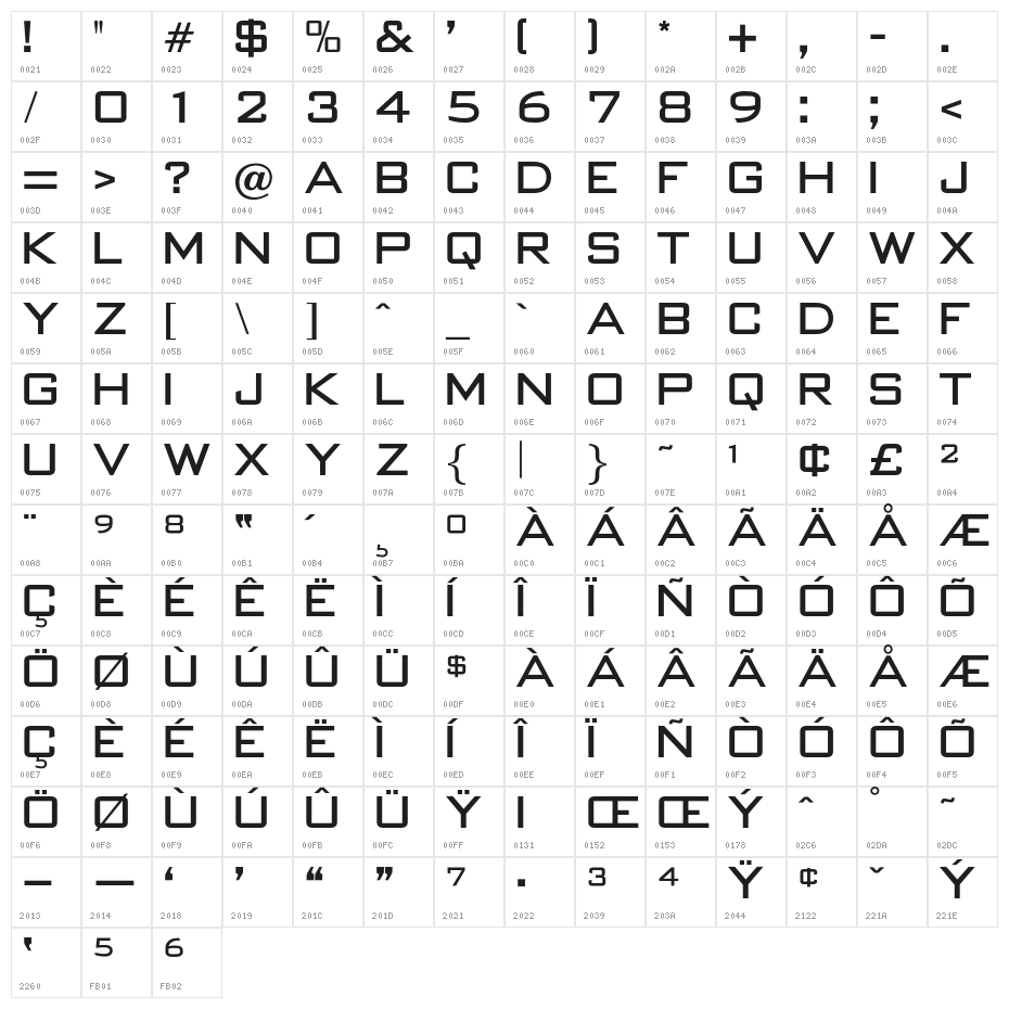 OPTIBankGothic-Medium Character Map
